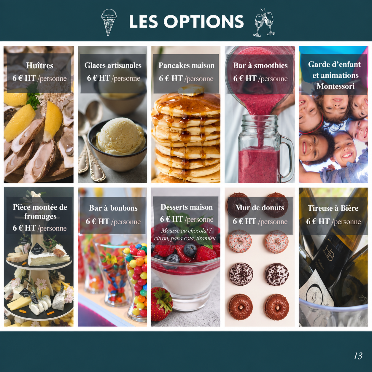 Les options